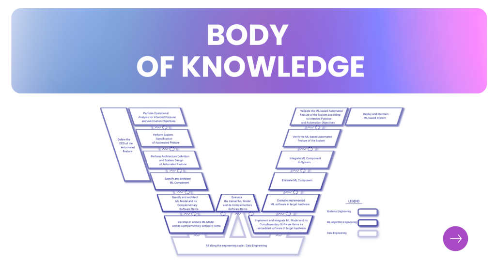 bodyofknwoledge
