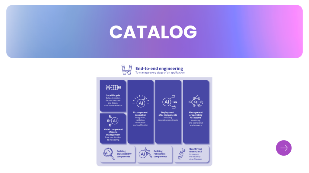 catalog